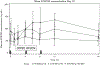 Figure 2 |