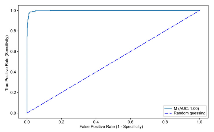 Figure 4