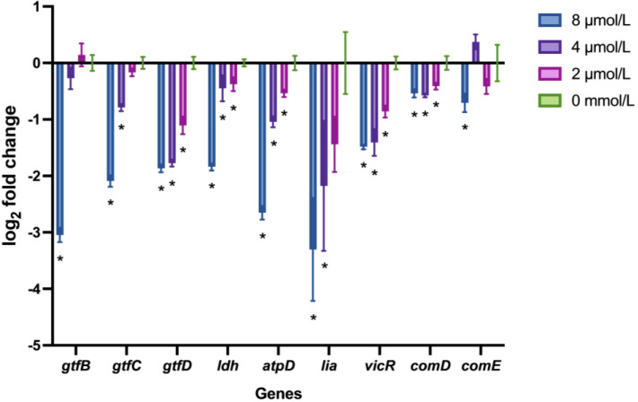 Figure 4