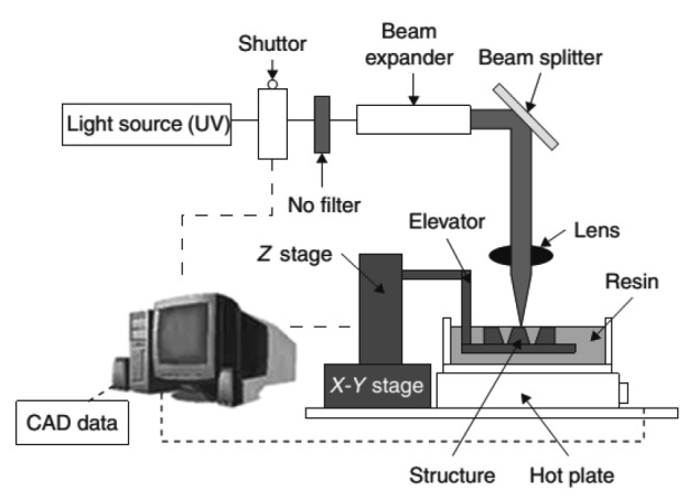 Fig. 1