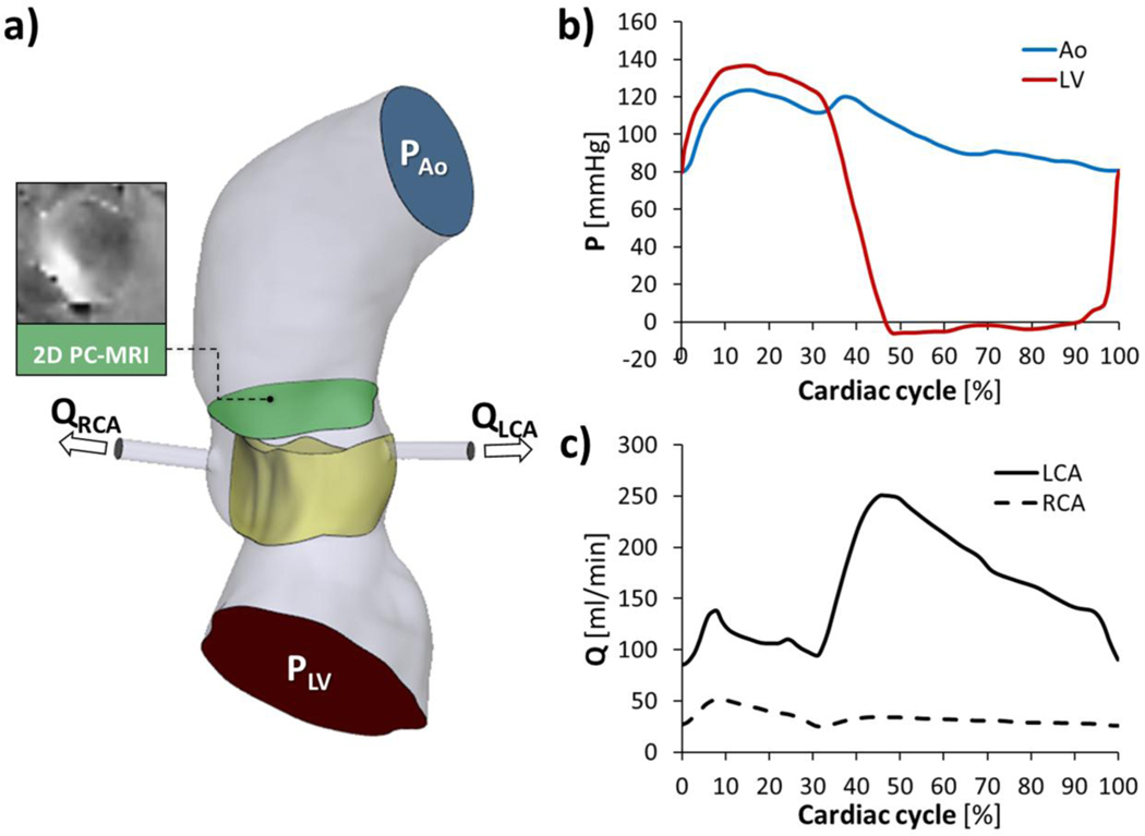 Figure 3.