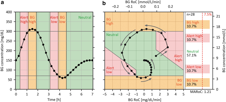 FIG. 2.