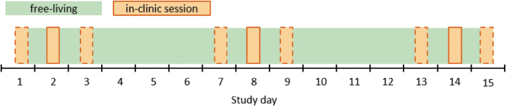 FIG. 1.