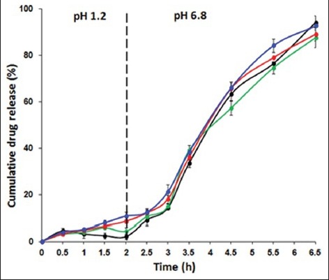 Fig. 6