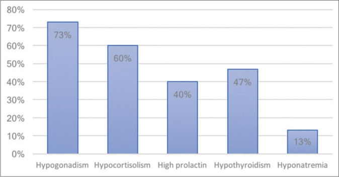 Figure 7: