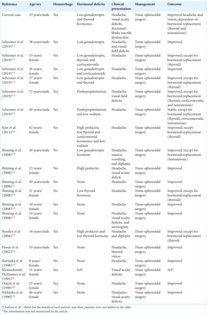 graphic file with name SNI-12-504-t001.jpg