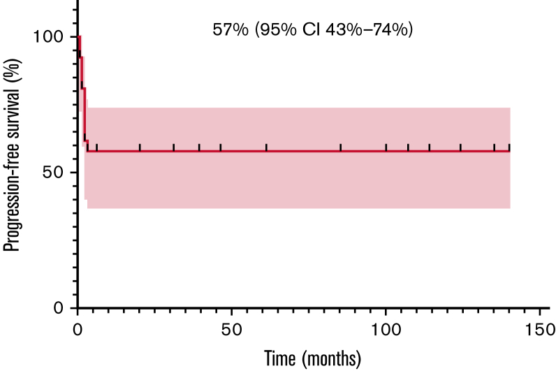 Figure 1.