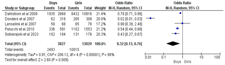 Figure 13