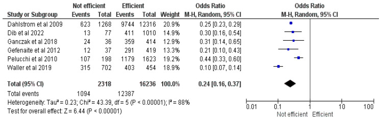 Figure 15