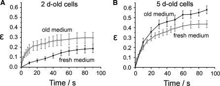 Fig. 3