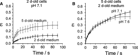 Fig. 4