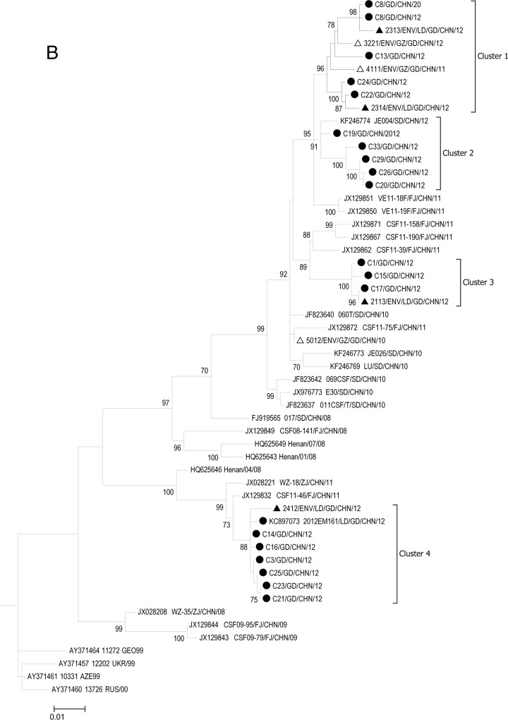 FIG 2