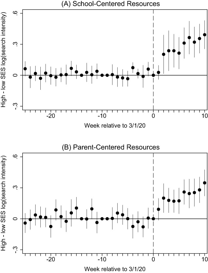 Fig. A.3