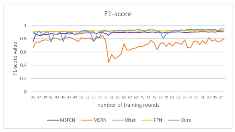 Figure 15