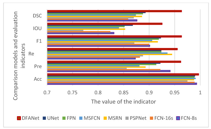 Figure 11