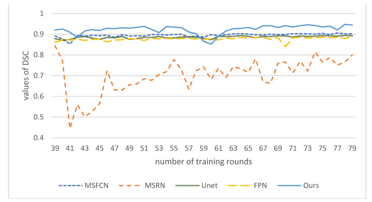 Figure 16