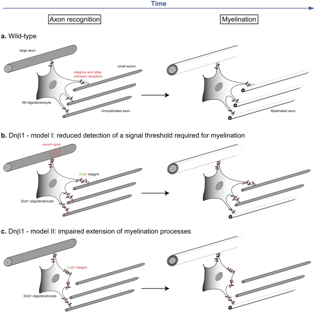 Figure 10.