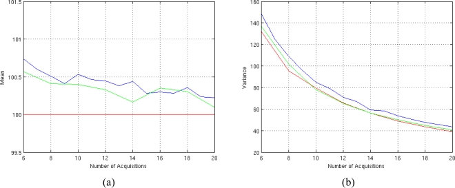 Figure 11.