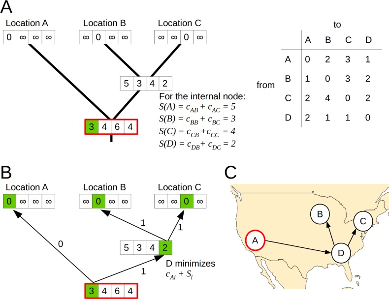 Fig 2