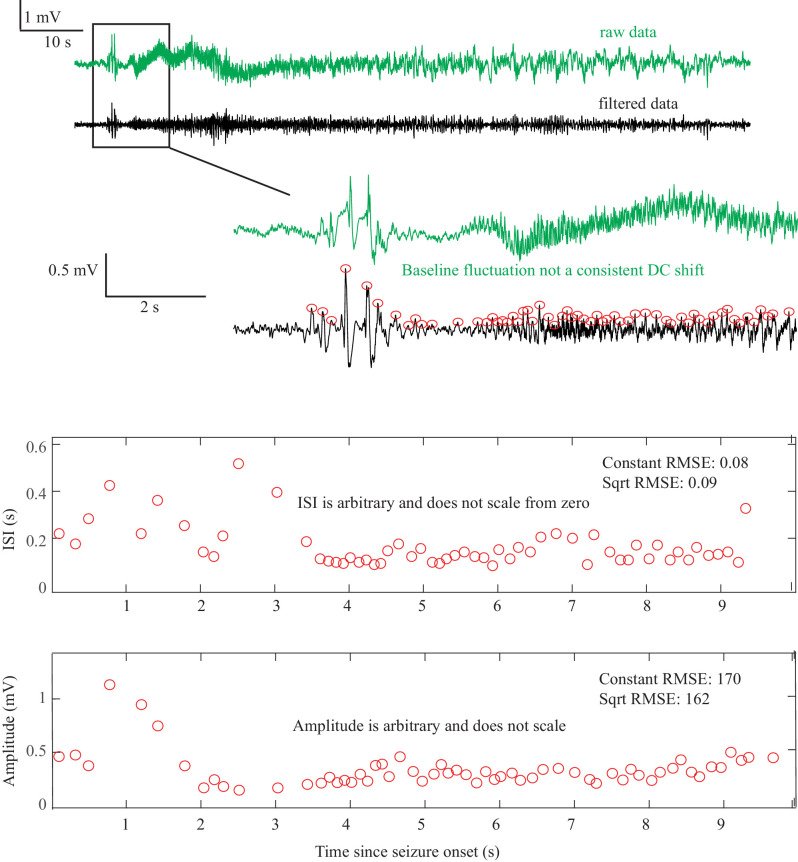 Appendix 1—figure 5.