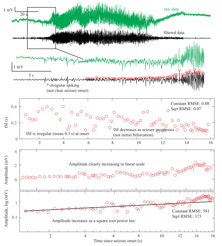 Appendix 1—figure 2.