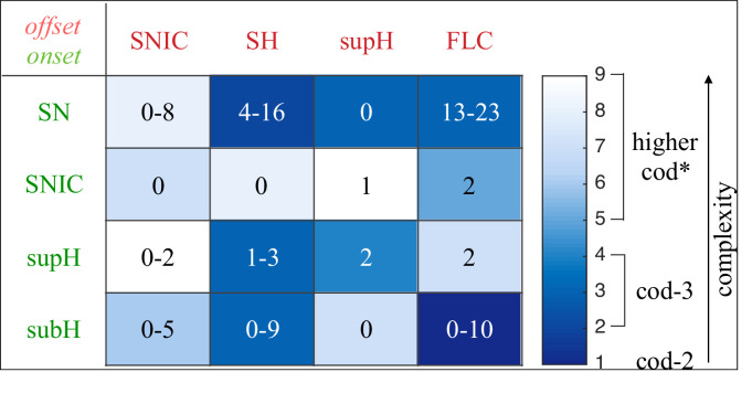 Appendix 1—figure 13.