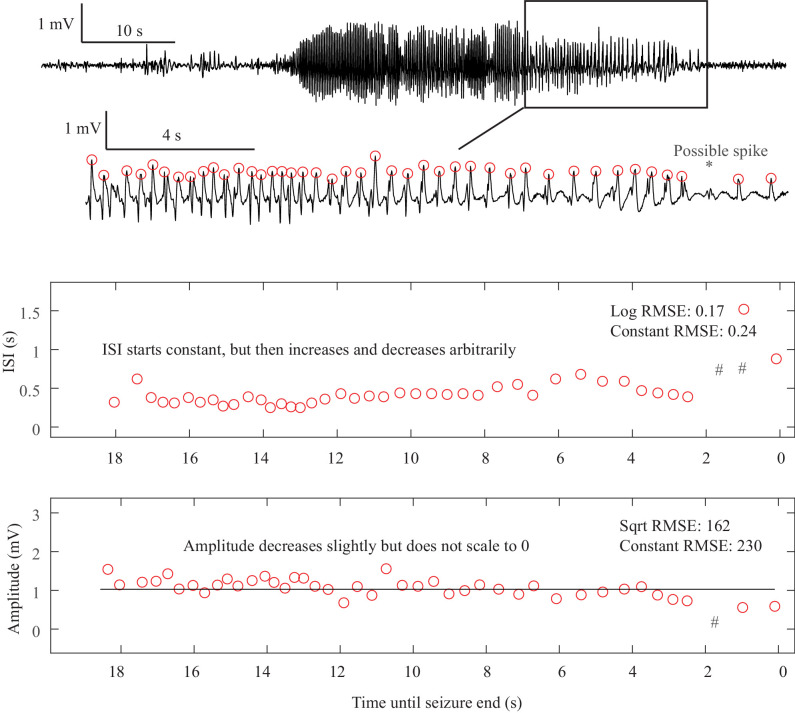 Appendix 1—figure 9.