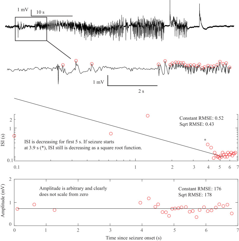 Appendix 1—figure 3.