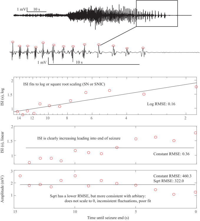 Appendix 1—figure 7.