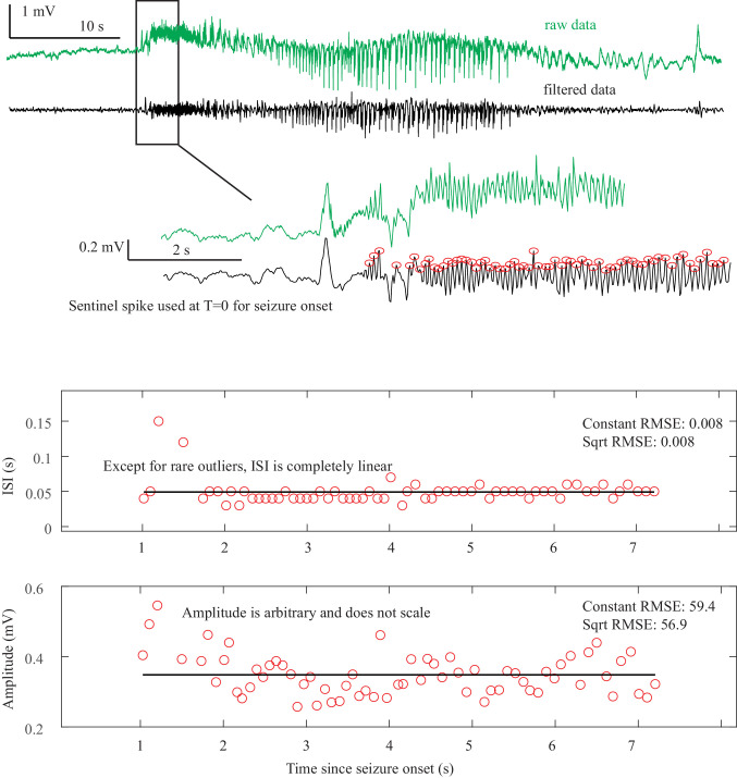 Appendix 1—figure 1.