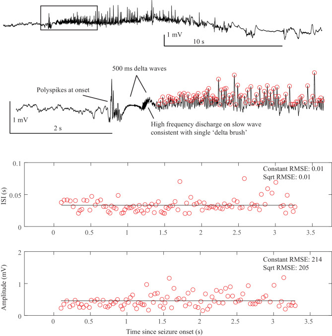 Appendix 1—figure 6.