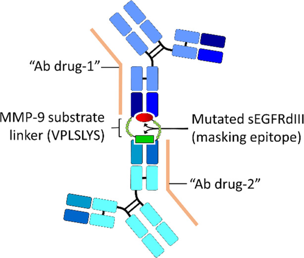 Fig. 7