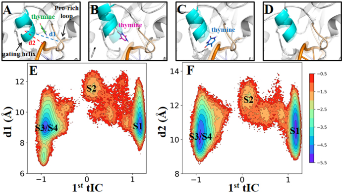 Figure 5.