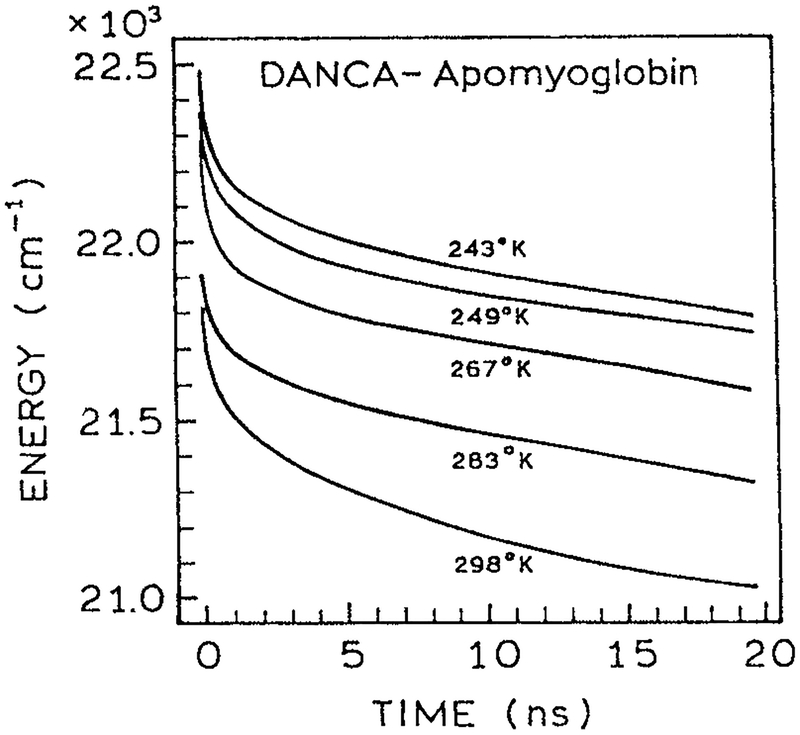 Figure 9.