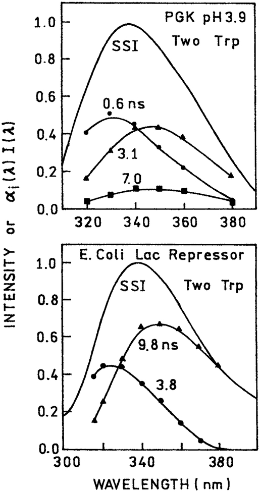 Figure 20.