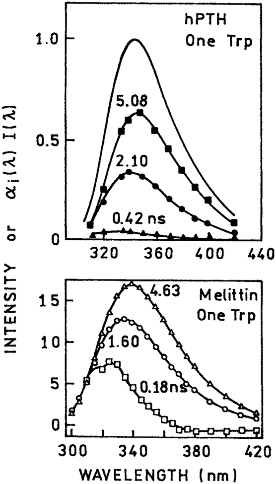 Figure 19.