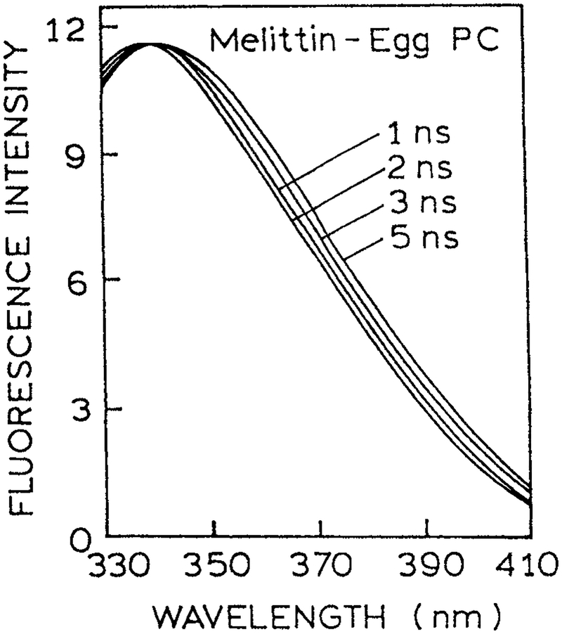 Figure 22.