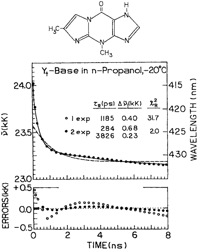 Figure 14.