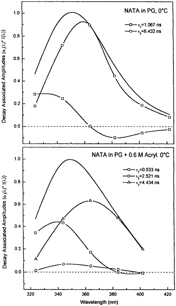 Figure 21.