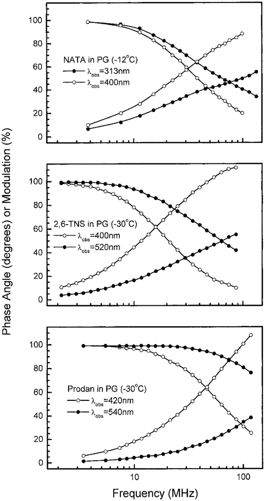 Figure 11.