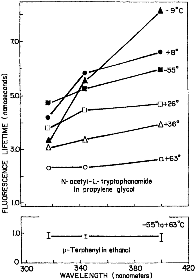 Figure 10.