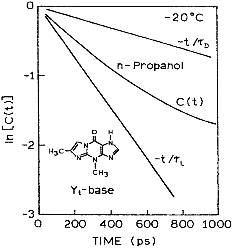 Figure 15.