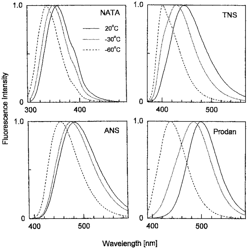 Figure 12.