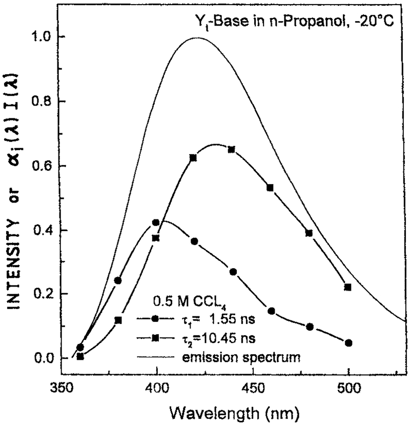 Figure 25.