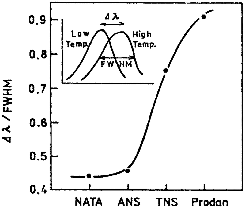 Figure 13.