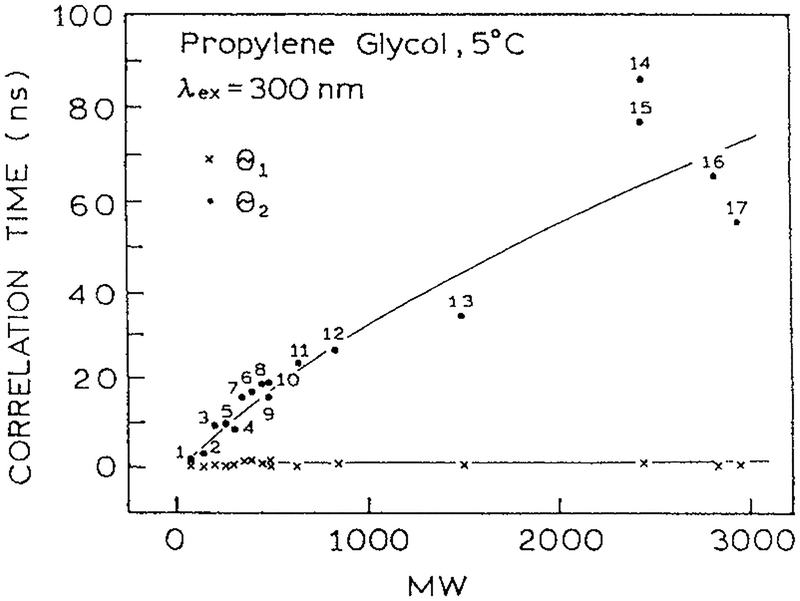 Figure 17.