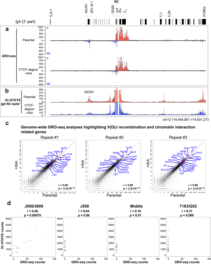 Extended Data Fig. 5 |