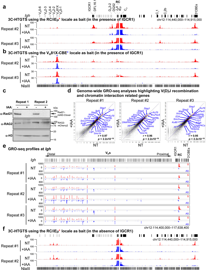 Extended Data Fig. 2 |