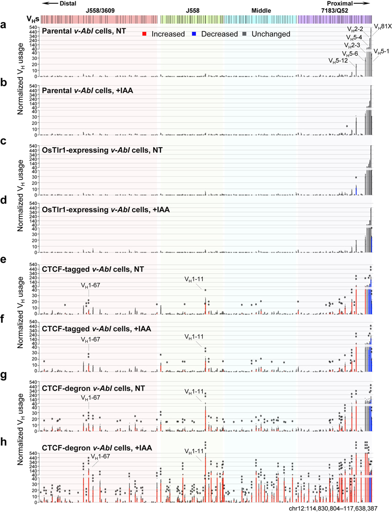 Extended Data Fig. 6 |