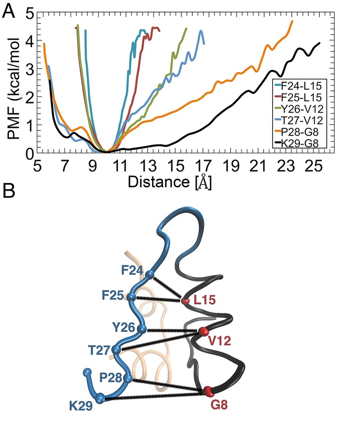 Fig 5